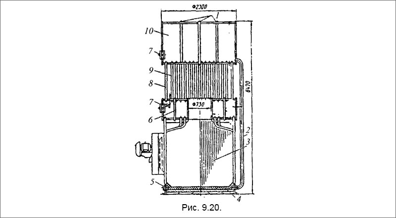 Котел типа «Ольборг AQ-9»
