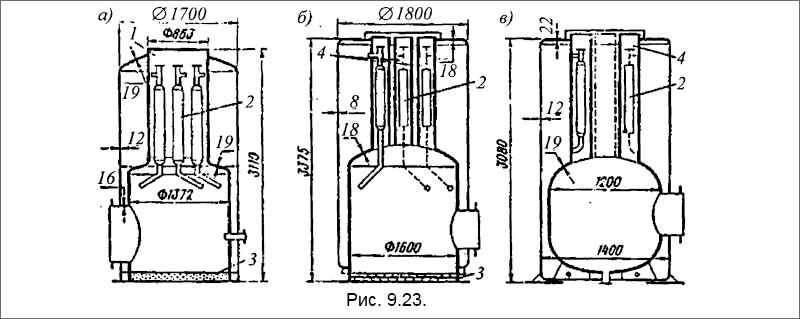 Котлы «Санрод» типов СР-15, CPD-25, CPDB-12