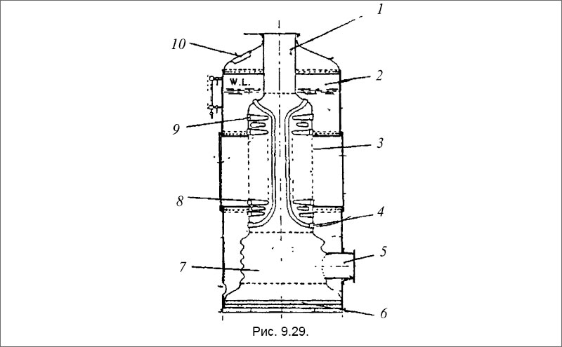 Котел «Кларксон» с наперсткообразными трубами