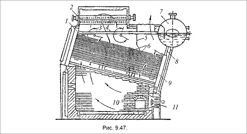 Секционный котел «Бабкок и Вилькокс»