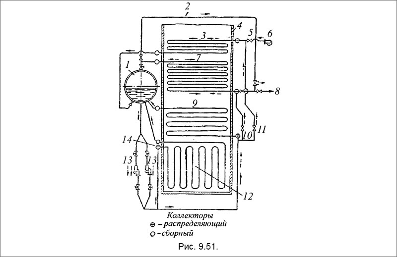 Прямоточный котел «Ла-Монт» с принудительной циркуляцией воды