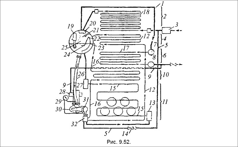 Прямоточный котел «Ла-Монт» с принудительной циркуляцией воды