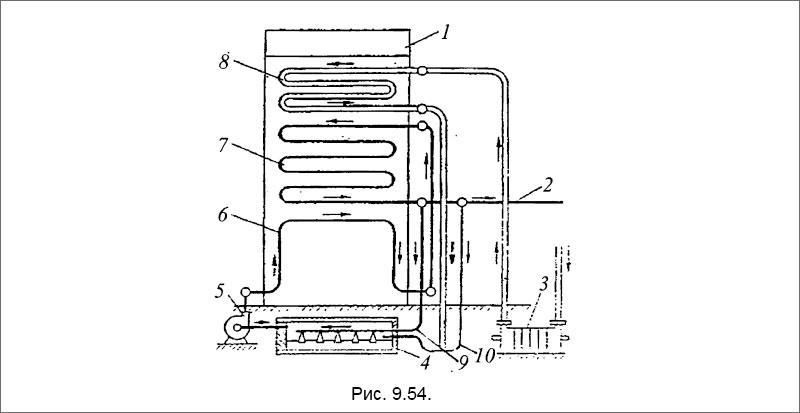 Котел «Лефлера»