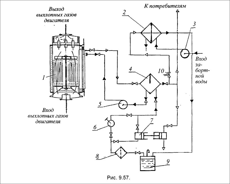 Принципиальная схема утилизационной установки