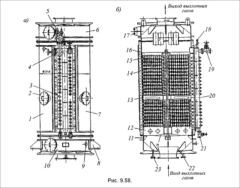 Котел с принудительной циркуляцией обычного типа (без газового регулирования)