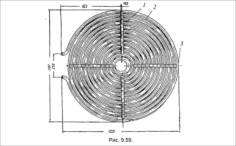 Змеевик котла обычного типа (без газового регулирования)