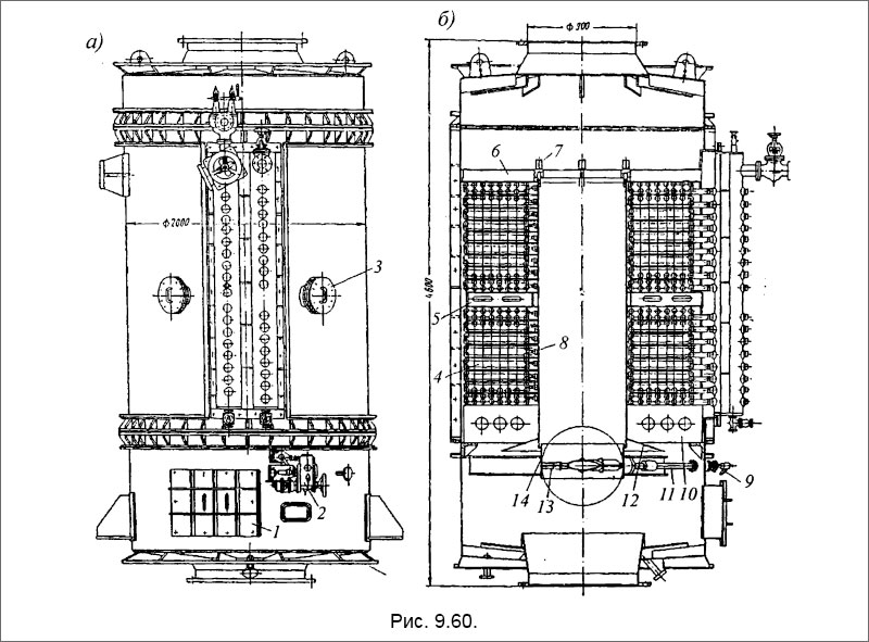 Котел с частичным газовым регулированием