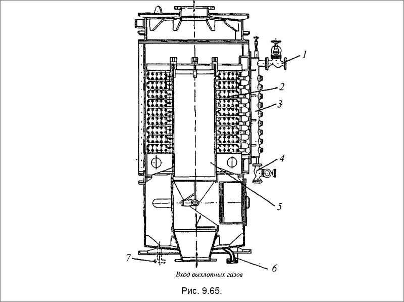 Утилизационный котел типа «Ла-Монт»