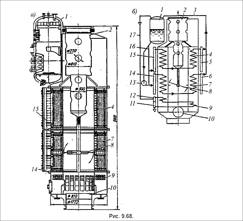 Компоновка утилизационного котла с несколькими секциями типа «Ла-Монт»