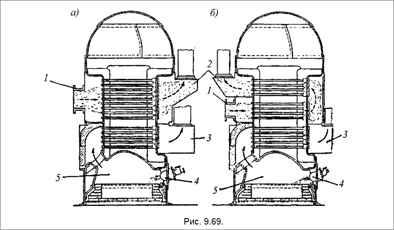 Котлы «Кохран» с комбинированным отоплением