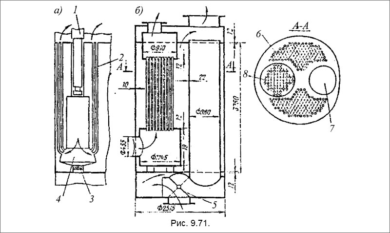 Котел с комбинированным отоплением «Коммодор»