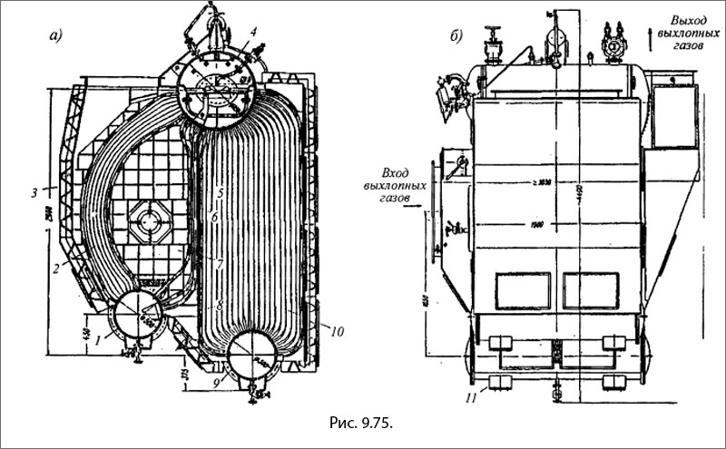 Комбинированный котел с раздельными поверхностями нагрева с торцовым подводом