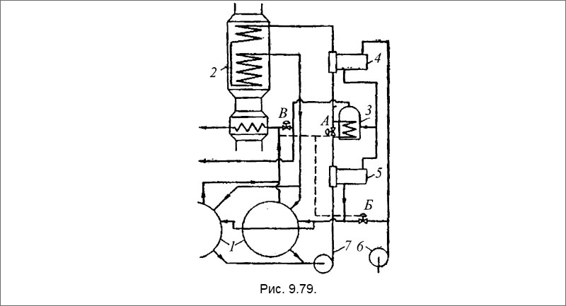 Включение вспомогательного и утилизационного котлов на танкере