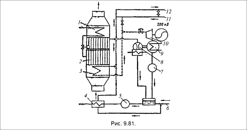 Утилизационный котел, включенный по схеме «Де Лаваль»