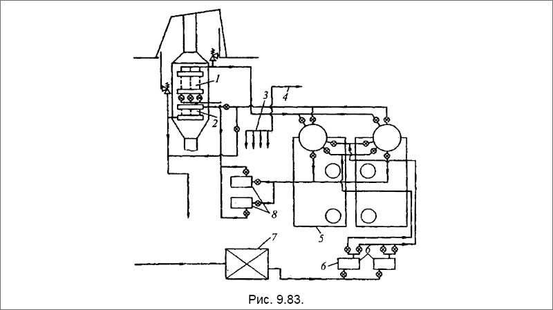 Система утилизации теплоты крупнотоннажного танкера
