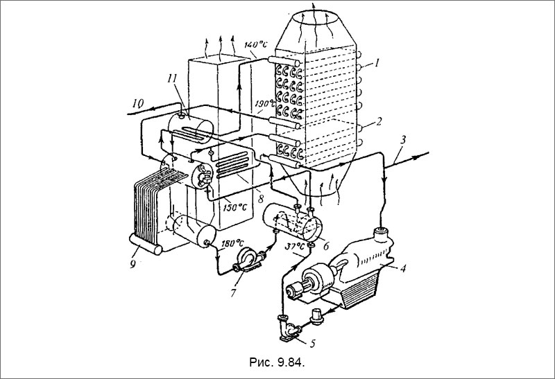 Система утилизации теплоты танкера средних размеров