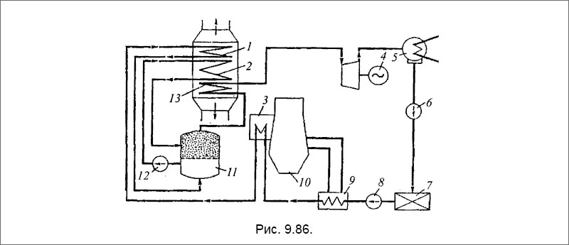 Перспективная система утилизации теплоты