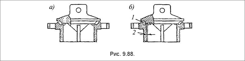 Предохранительный клапан прямого действия