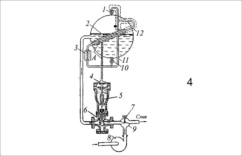 Схема конструкции одноимпульсного термогидравлического регулятора уровня воды в котле