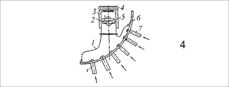 Схема внутрибарабанного циклонного сепаратора