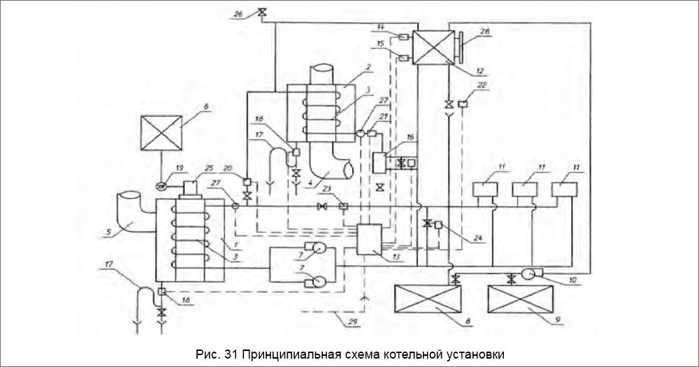 Принципиальная схема котельной установки