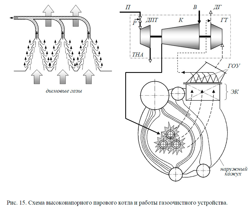 Схема высоконапорного парового котла и работы газоочистного устройства