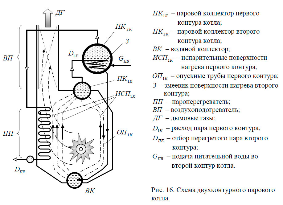 Схема двухконтурного парового котла