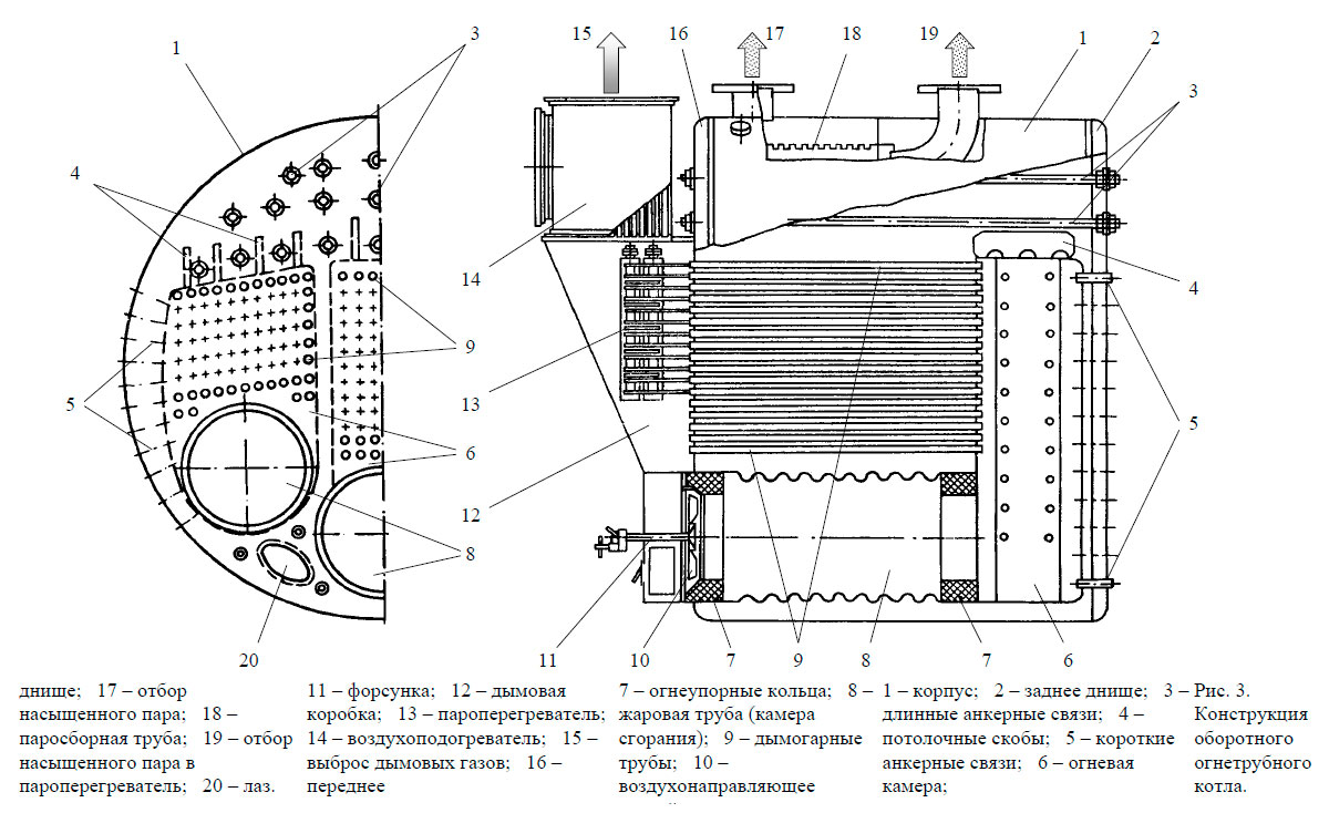 Конструкция оборотного огнетрубного котла.