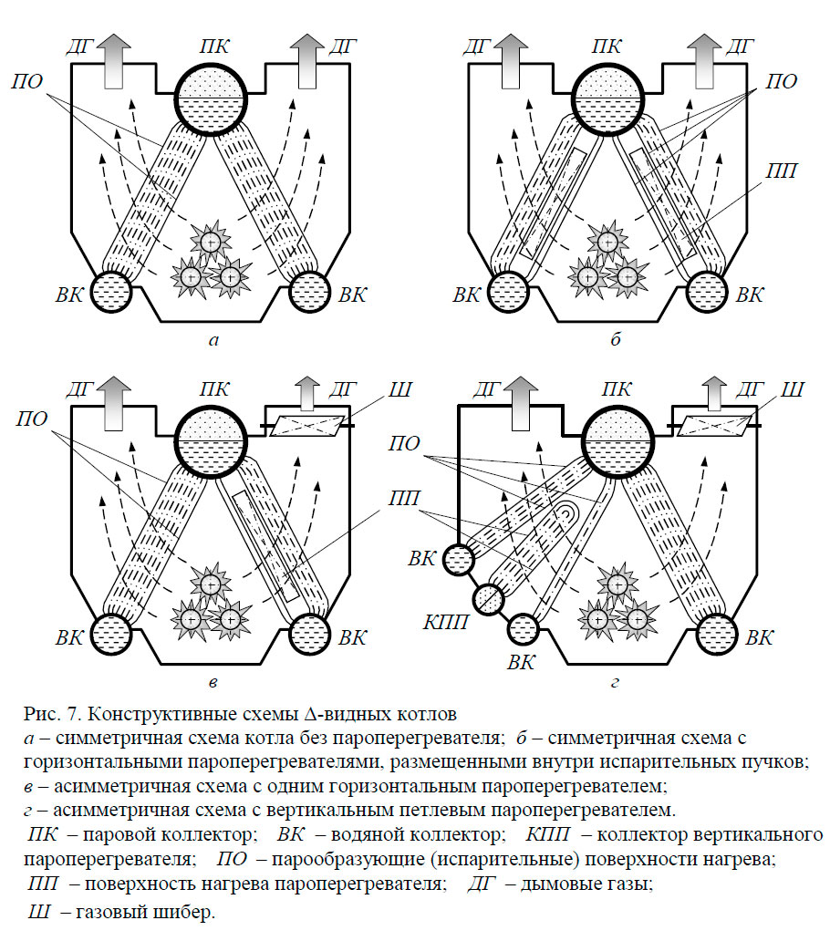 Конструктивные схемы Δ-видных котлов