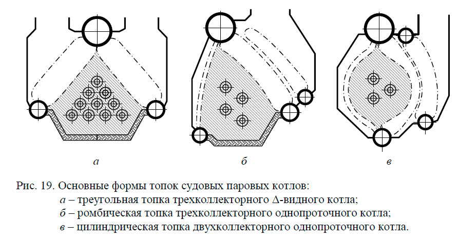 Основные формы топок судовых паровых котлов