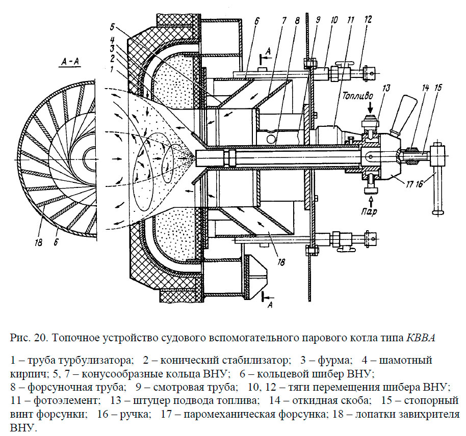 Топочное устройство судового вспомогательного парового котла типа КВВА