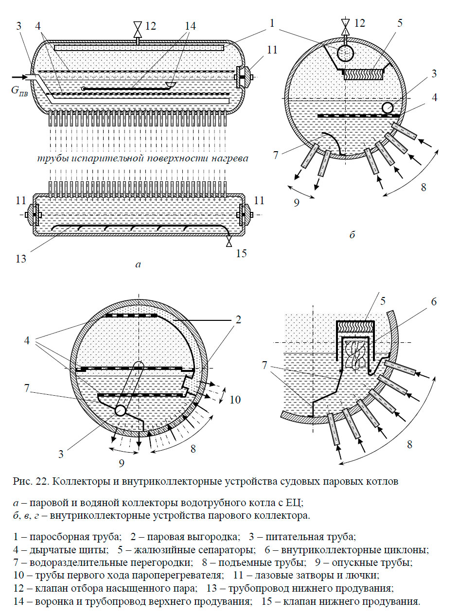 Коллекторы и внутриколлекторные устройства судовых паровых котлов