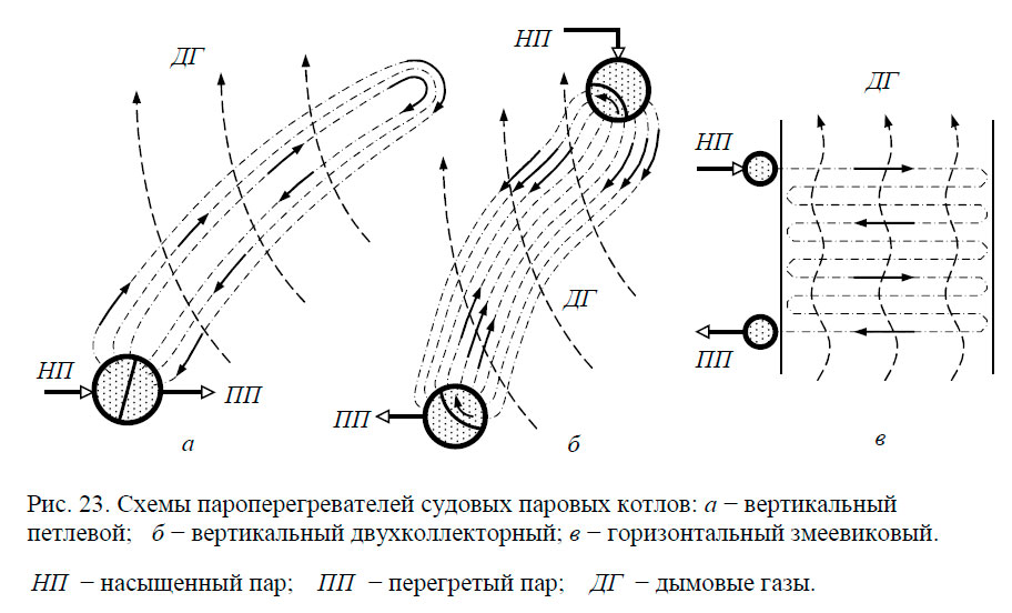 Схемы пароперегревателей судовых паровых котлов