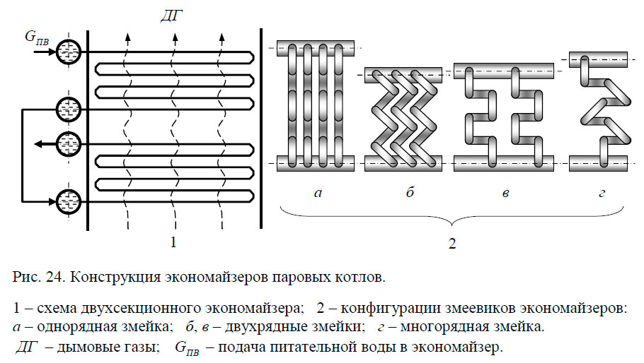 Конструкция экономайзеров паровых котлов