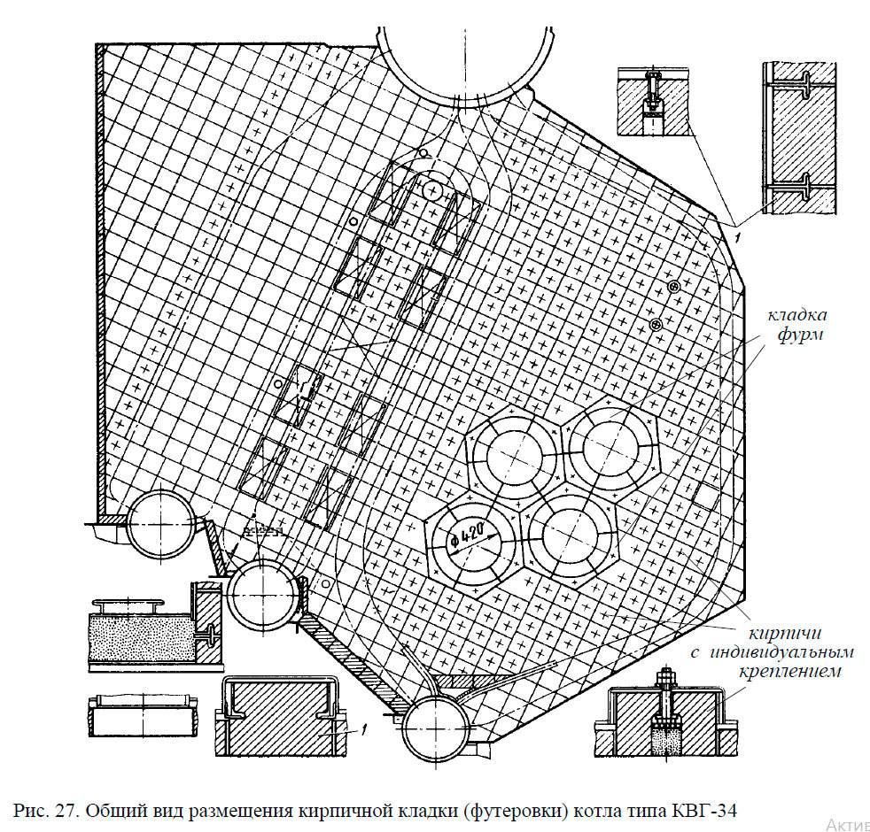 Общий вид размещения кирпичной кладки (футеровки) котла типа КВГ-34