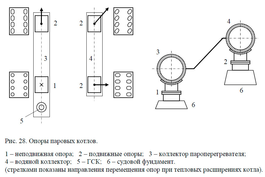 Опоры паровых котлов