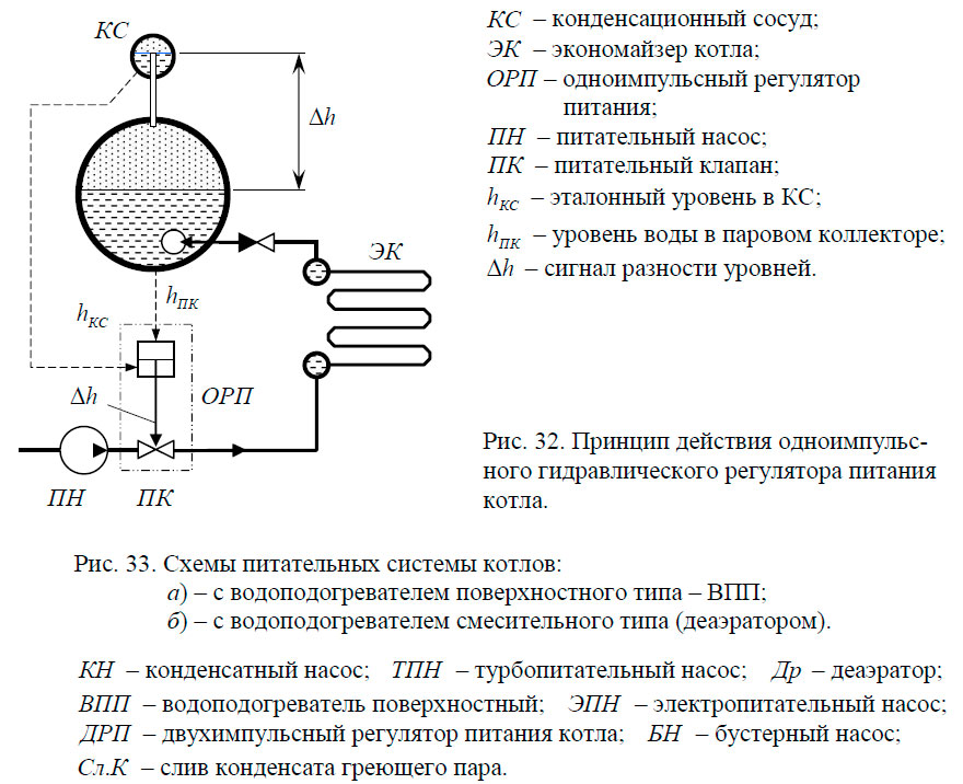 Схемы питательных системы котлов