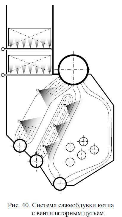 Система сажеобдувки котла с вентиляторным дутьем.