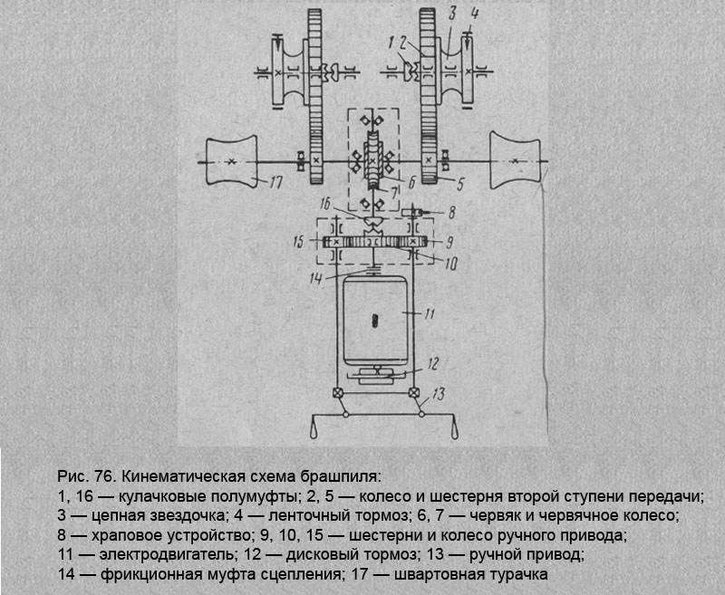 Кинематическая схема брашпиля