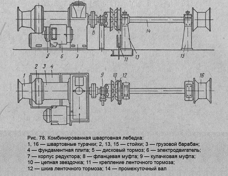 Комбинированная швартовная лебедка