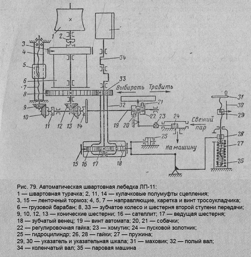 Автоматическая швартовная лебедка ЛП-11