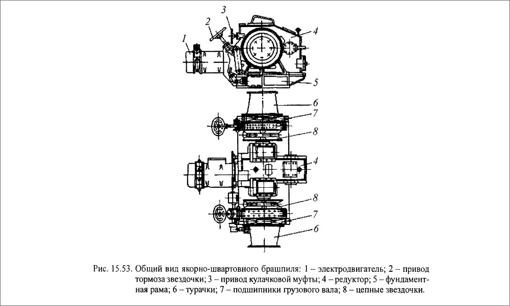 Общий вид якорно-швартовного брашпиля