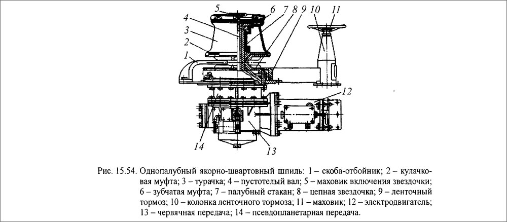 Однопалубный якорно-швартовный шпиль