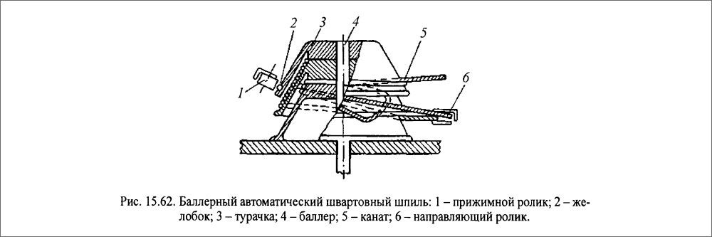 Баллерный автоматический швартовный шпиль