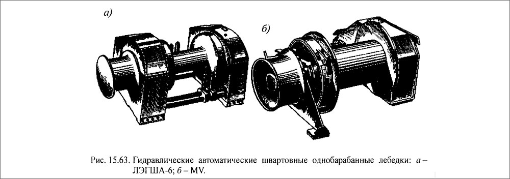 Гидравлические автоматические швартовные однобарабанные лебедки