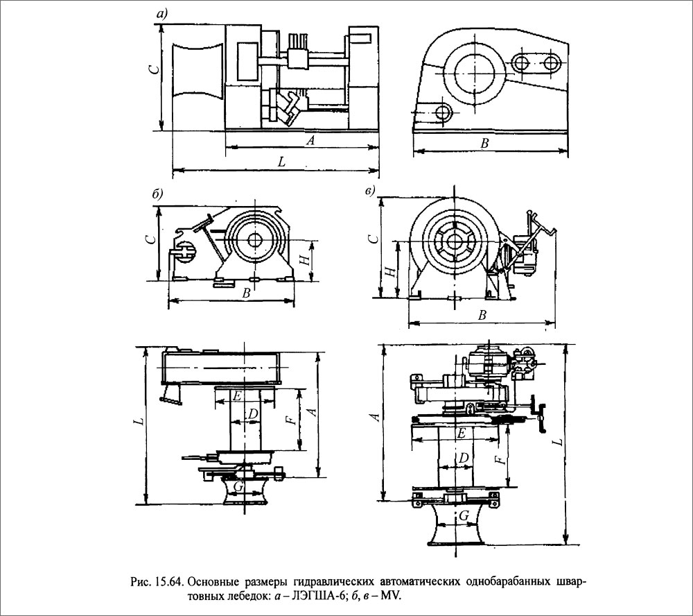 Основные размеры гидравлических автоматических однобарабанных швартовных лебедок