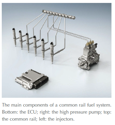 common rail fuel system