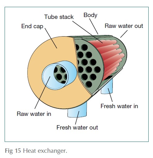 Heat exchanger.