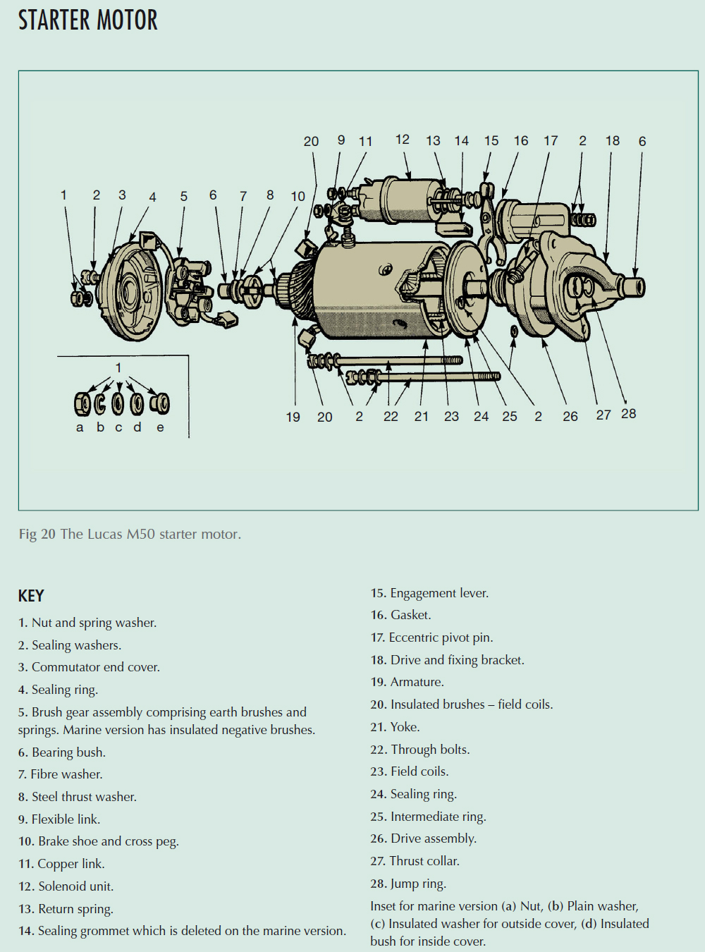 Starter motor