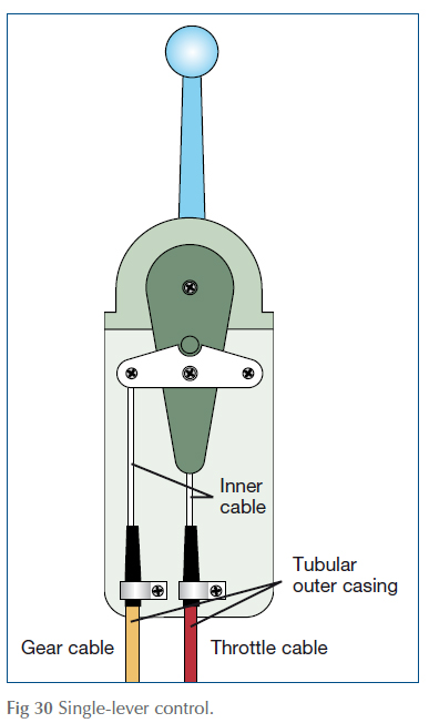 Single-lever control